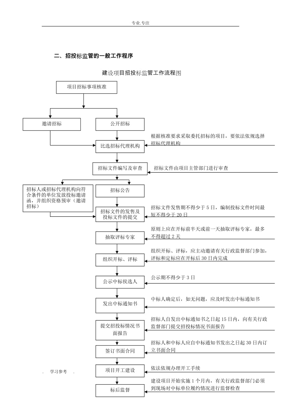 招招投标基本知识讲稿提纲_第3页