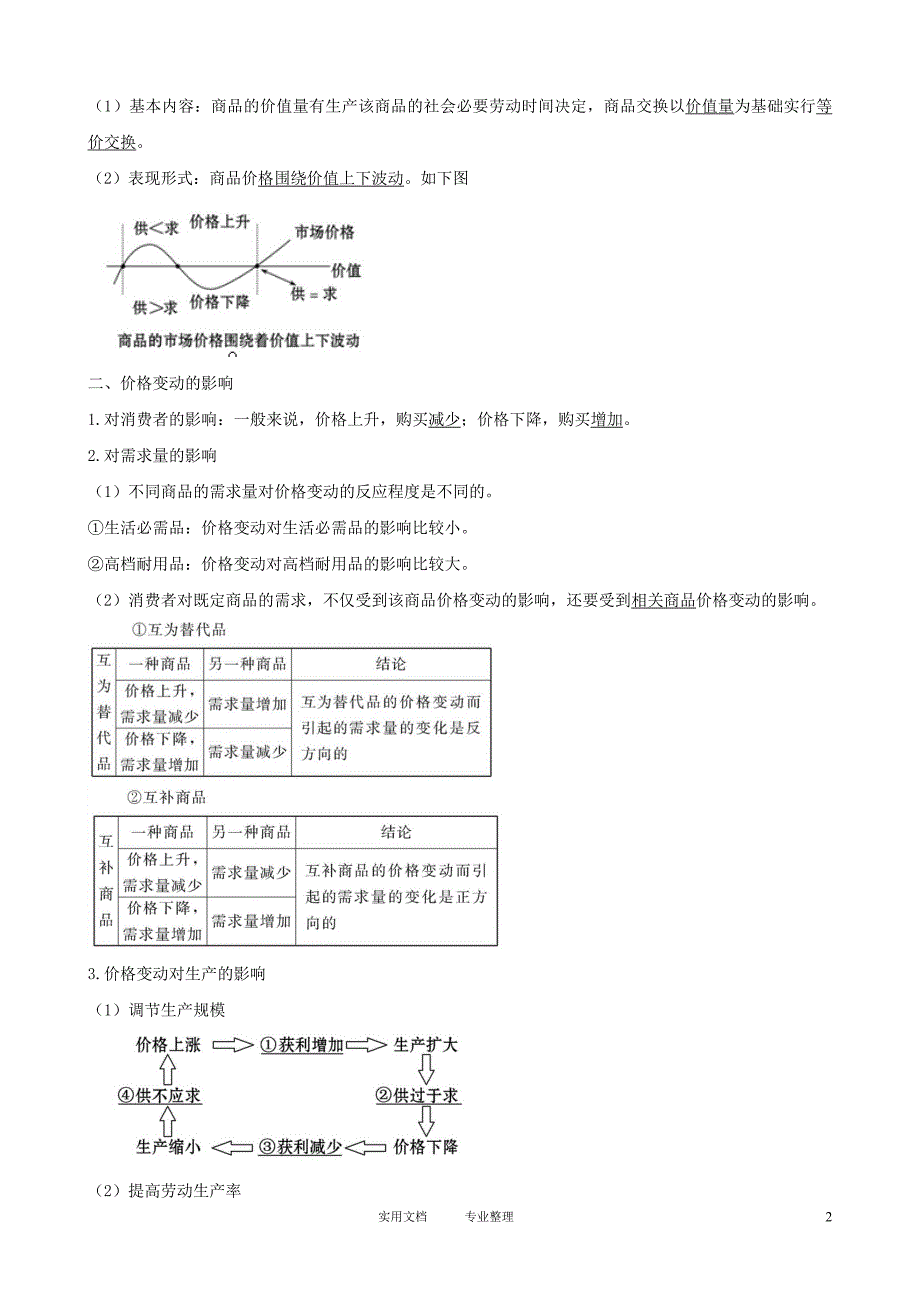 2012版政治一轮精品复习学案：1.2多变的价格 （必修1）（卷）_第2页