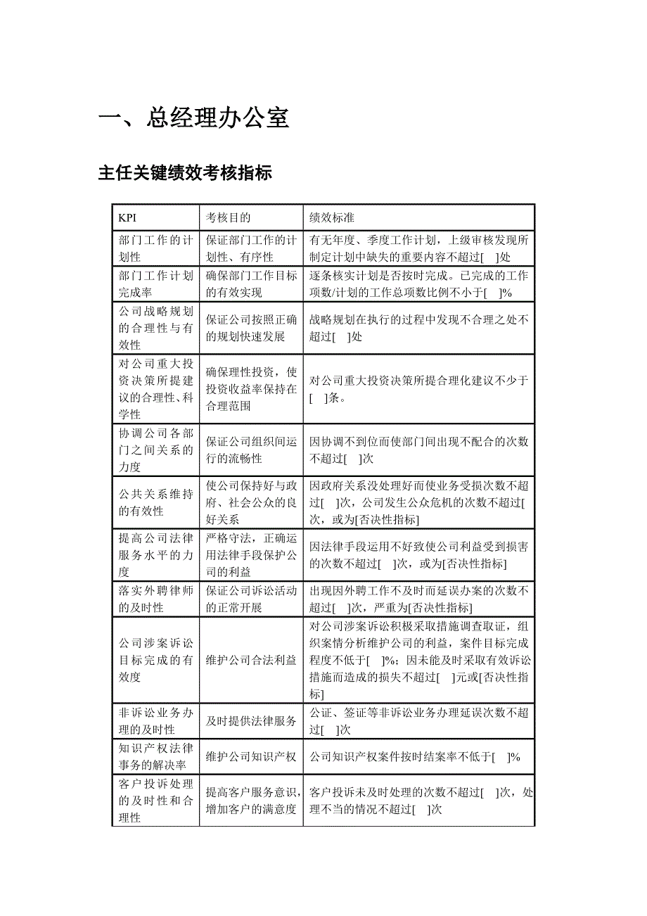 2020年房地产企业绩效考核指标库.doc_第4页