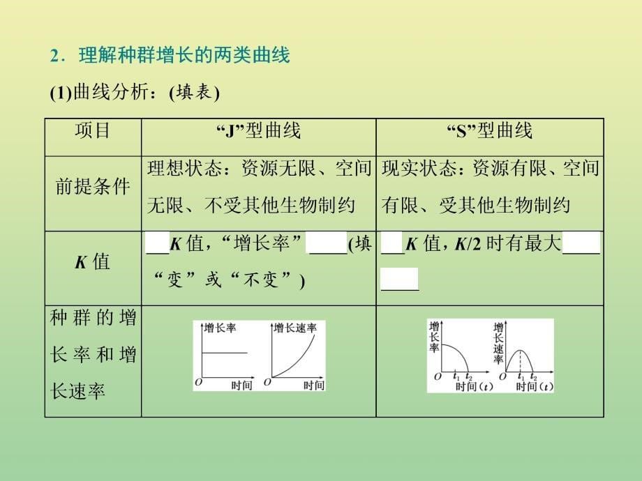 （江苏专用）2020高考生物二轮复习 第一部分 22个常考点专攻 专题五 生态 2个主攻点之（一） 种群与群落课件_第5页