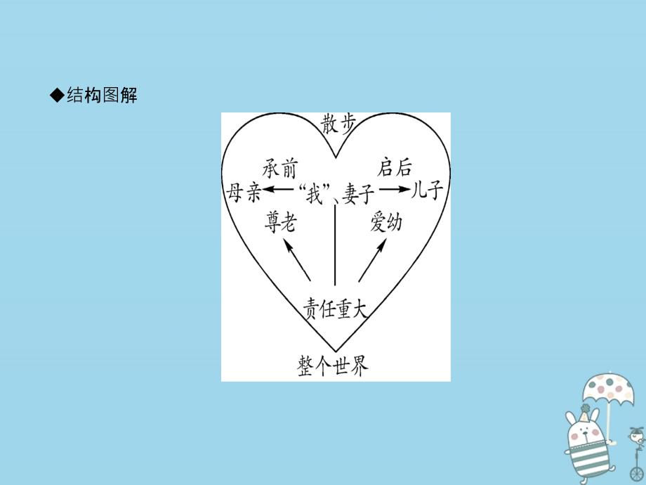 2019年初一年级语文上册 第二单元 6散步课件 新人教版_第4页