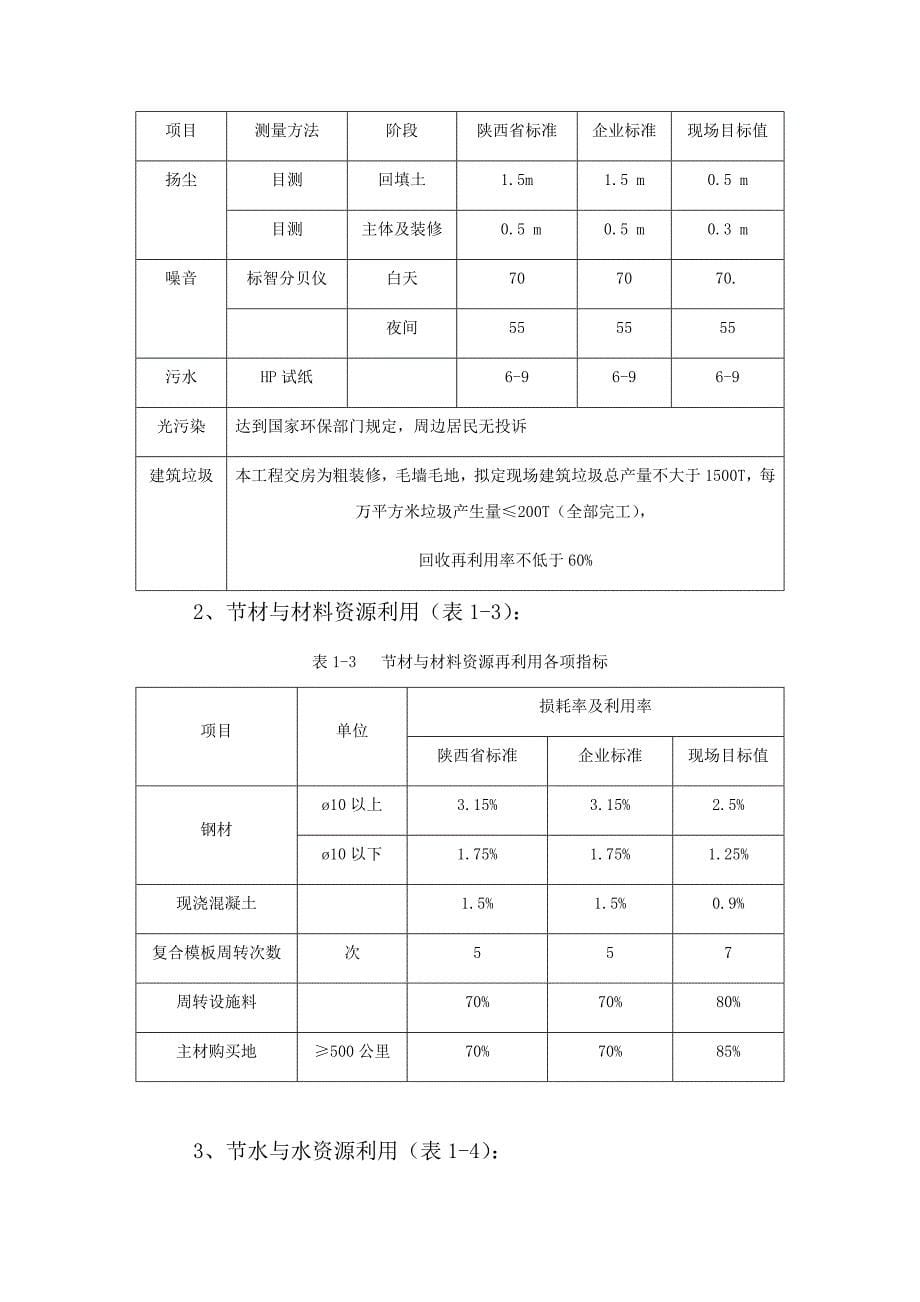 【新编】某工程绿色施工实施方案.docx_第5页