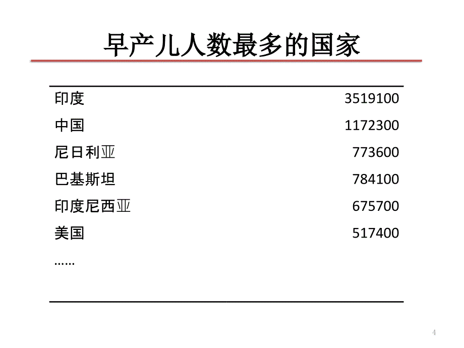 早产儿呼吸管理2015年_第4页