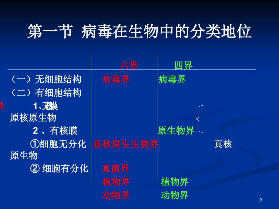 药剂学第二章分类与命名_第2页