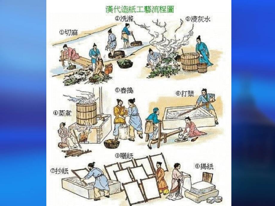 中国传统工艺课件_第3页