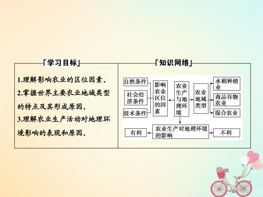 2018-2019学年高中地理 第三单元 产业活动与地理环境 第一节 农业生产与地理环境课件 鲁教版必修2_第2页