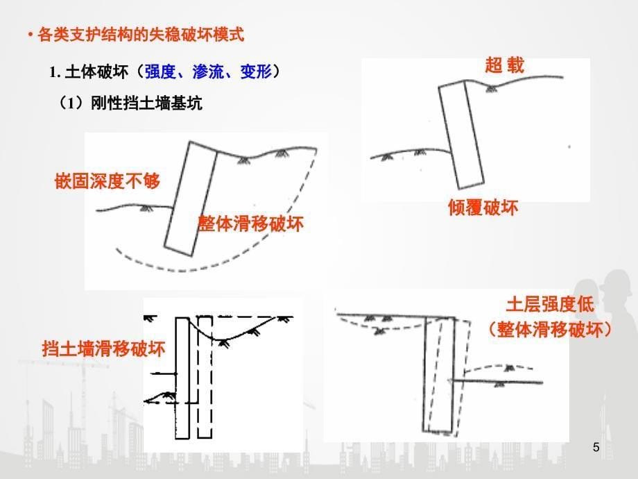 深基坑工程基坑稳定性分析精讲_第5页