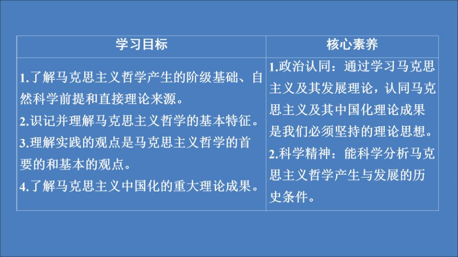 2019-2020学年高中政治 第一单元 生活智慧与时代精神 第三课 时代精神的精华 第2课时 哲学史上的伟大变革课件 新人教版必修4_第2页