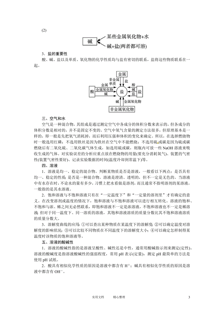 2013版中考化学总复习（人教版）精讲精练：专题3　身边的化学物质_第3页