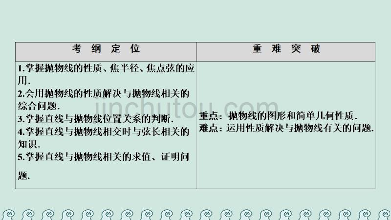 2018-2019学年高中数学 第二章 圆锥曲线与方程 2.3 抛物线 2.3.2 抛物线的简单几何性质课件 新人教A版选修1-1_第2页