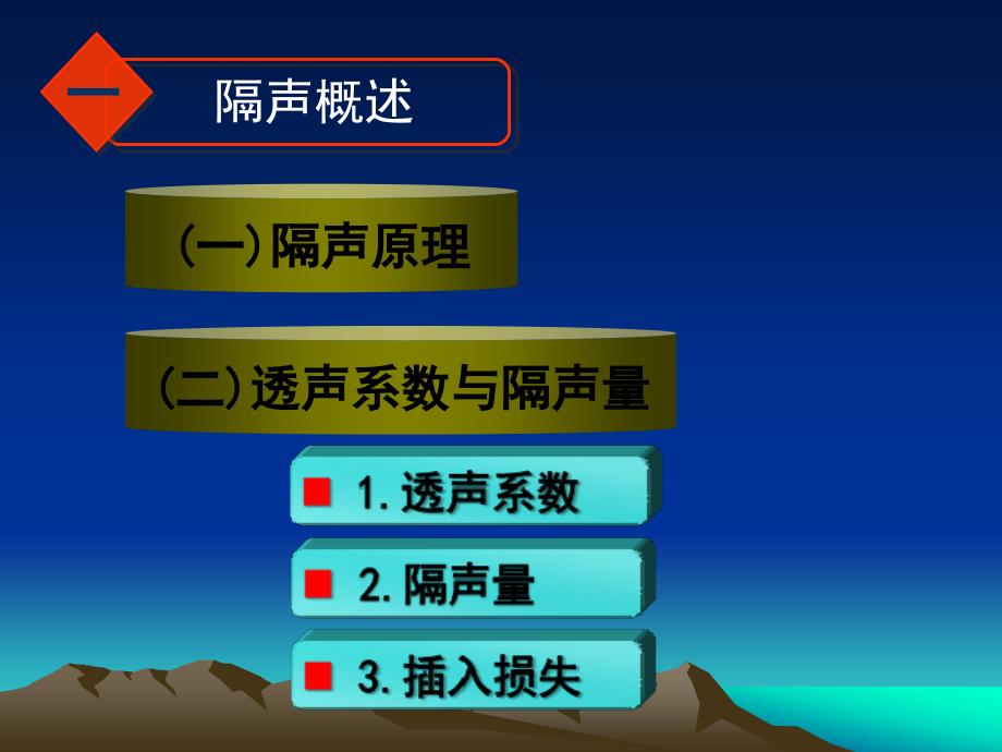 噪声污染和其控制技术讲解_第4页