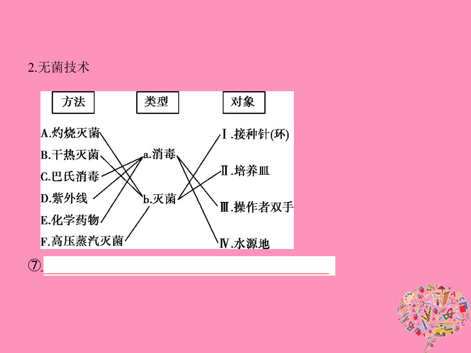 2019版高考生物一轮复习 第32讲 微生物的应用与传统发酵技术课件真题考点解析_第4页