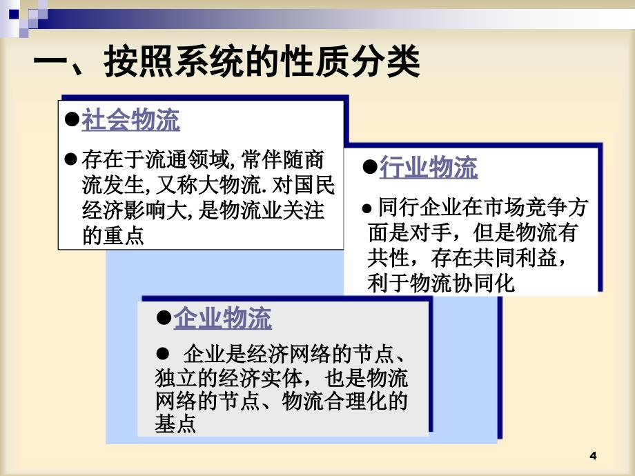 交运第3章物流类型终板1017_第4页