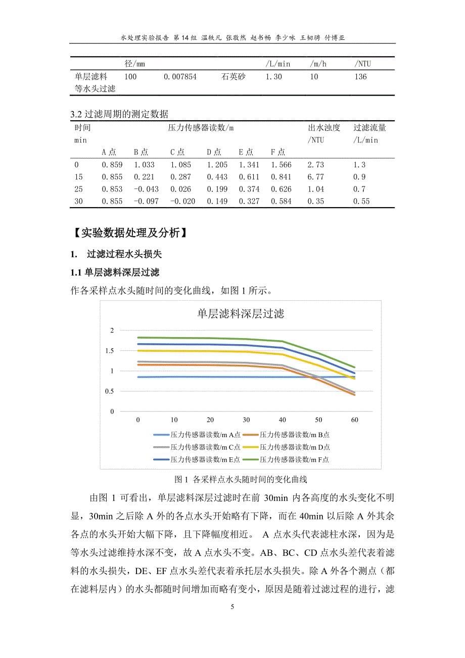 【清华】过滤-第14组-温轶凡 张敬然 赵书畅 李少咏 王韧骋 付博亚【GHOE】_第5页