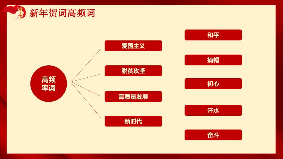 只争朝夕不负韶华新年贺词PPT模版_第4页