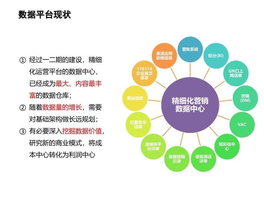 大数据平台规划设计方案_第5页