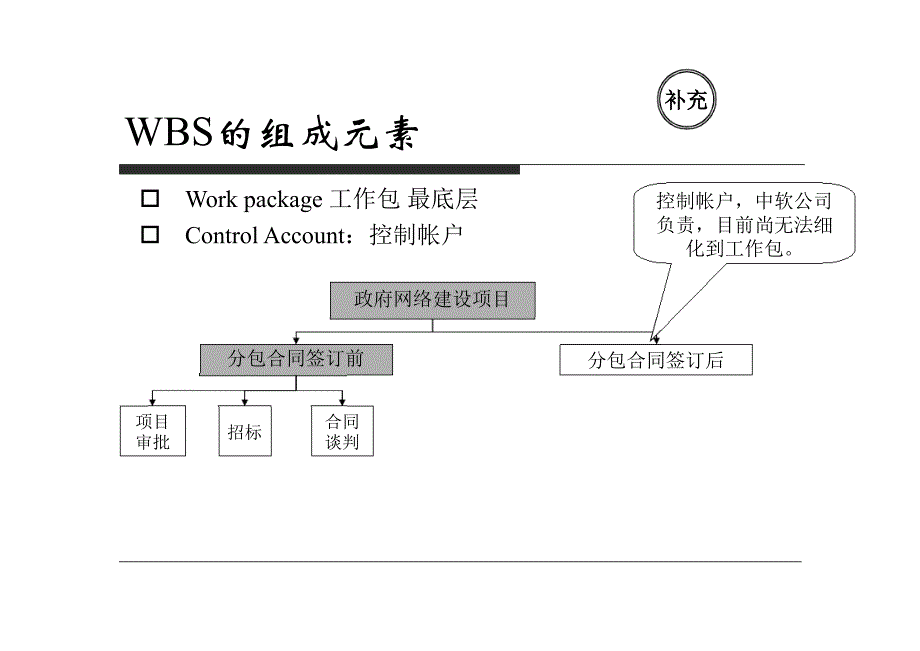 E4-PMBOK6-时间管理_第2页