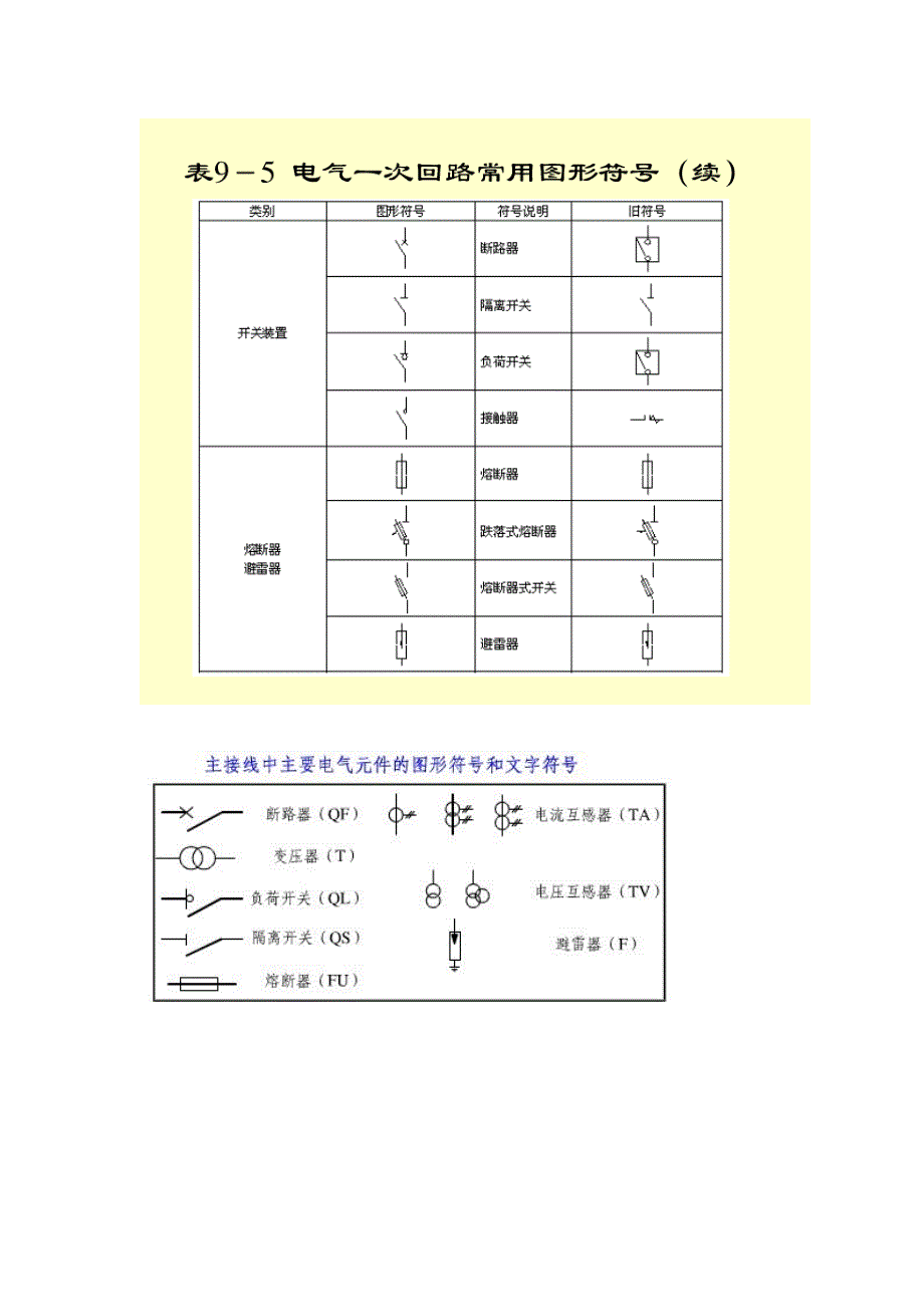 CAD_供电图1配电图1电气1电力1符号1标准1全_第2页