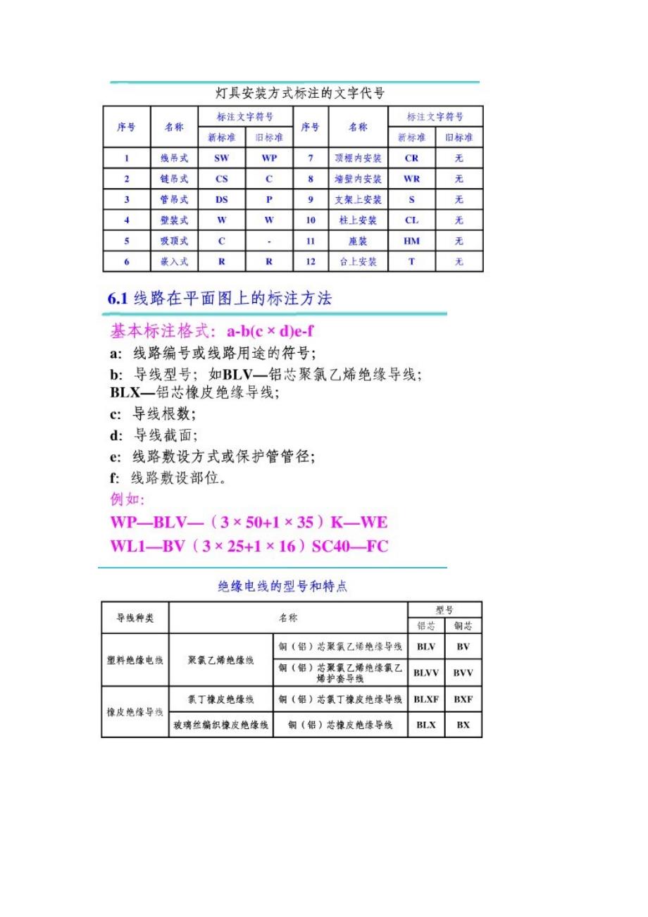 CAD_供电图1配电图1电气1电力1符号1标准1全_第3页