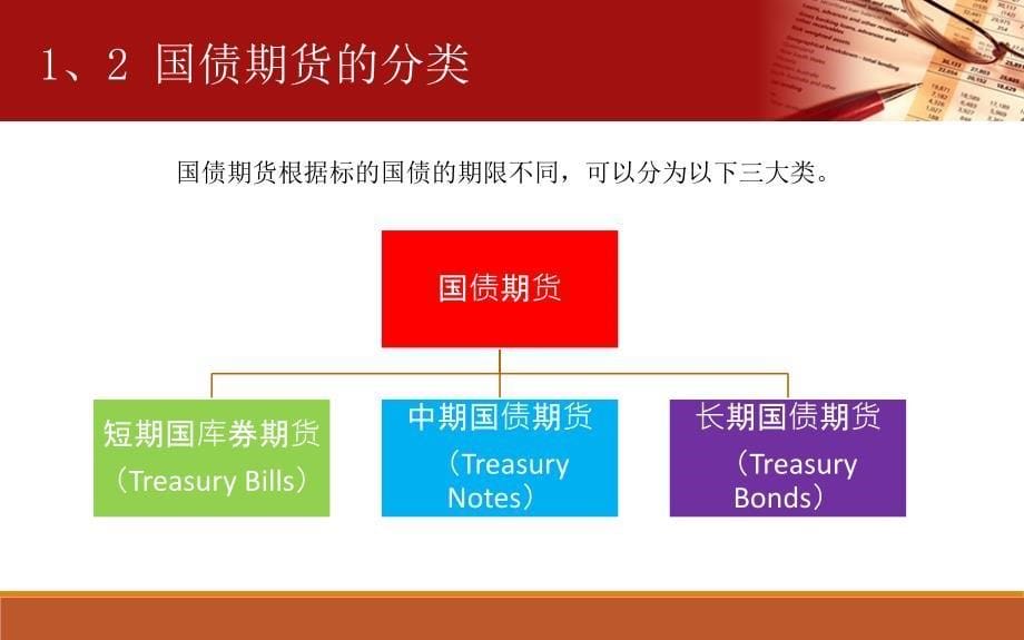 2020年国债期货投资策略课件.ppt_第5页