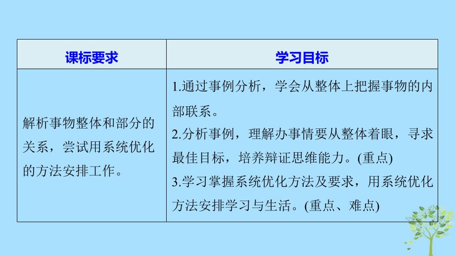 2019学年高中政治 第三单元 思想方法与创新意识 第七课 唯物辩证法的联系观 2 用联系的观点看问题课件 新人教版必修4教学资料_第2页