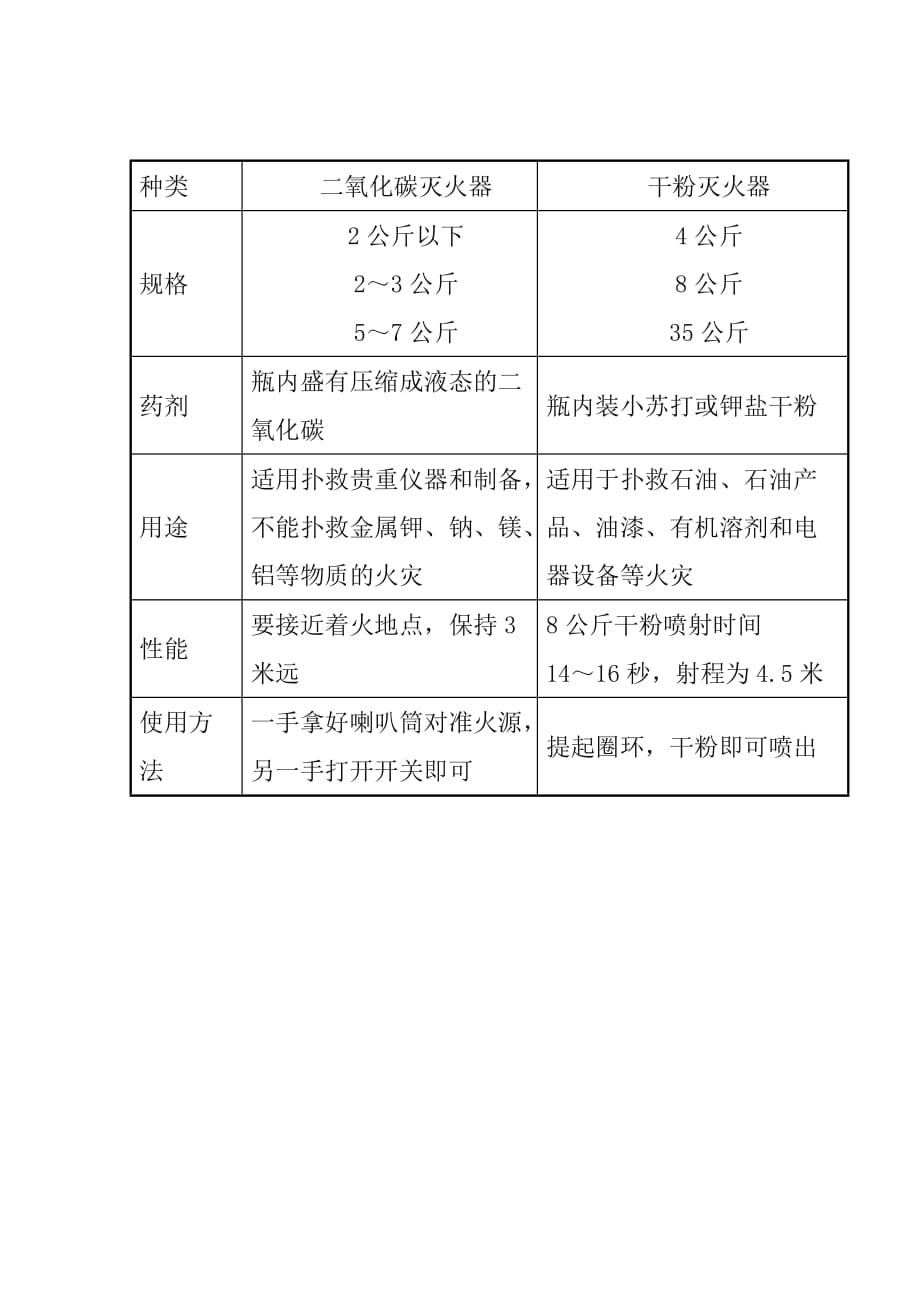 消防灭火救援预防措施_第4页