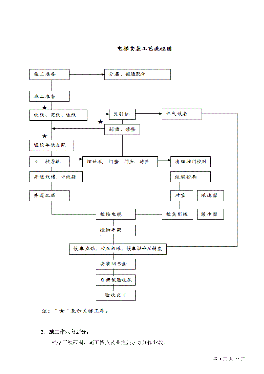 2020年电梯安装施工计划书.docx_第4页