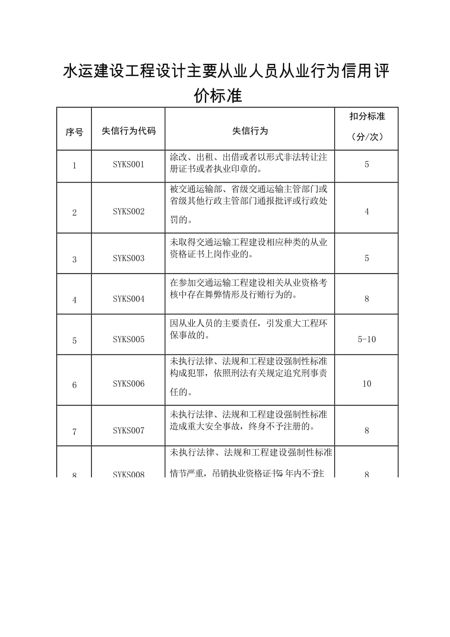 水运建设工程设计主要从业人员从业行为信用 评价标准【浙江版】_第1页