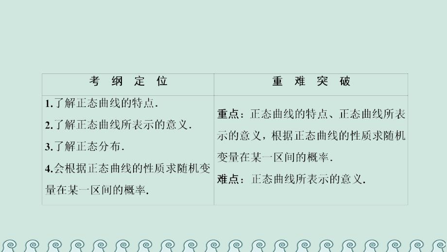 2018-2019学年高中数学 第二章 随机变量及其分布 2.4 正态分布课件 新人教A版选修2-3_第2页