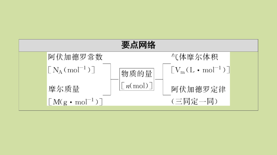 2021版新高考化学一轮复习 第1章 认识化学科学 第3节 物质的量 气体摩尔体积课件 鲁科版_第3页