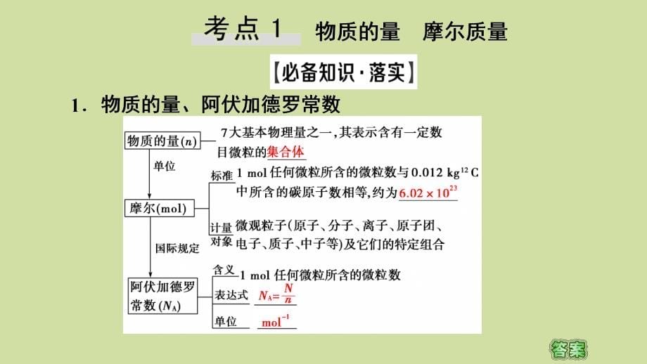 2021版新高考化学一轮复习 第1章 认识化学科学 第3节 物质的量 气体摩尔体积课件 鲁科版_第5页