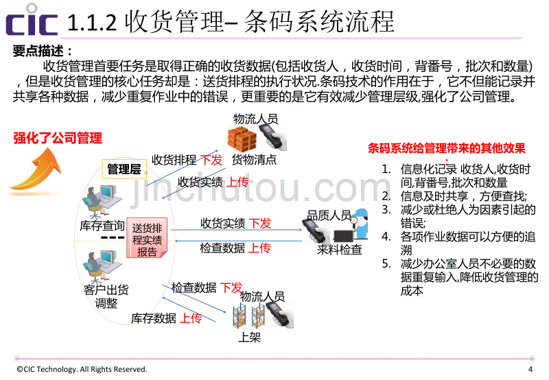 DIKA物流条码管理系统提案(13)-CN_第4页