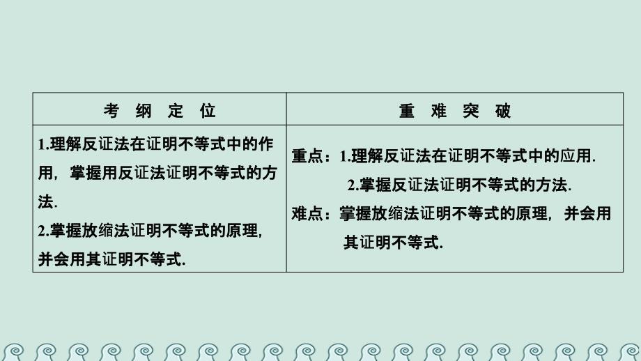 2018-2019学年高中数学 第二讲 讲明不等式的基本方法 三 反证法与放缩法课件 新人教A版选修4-5_第2页