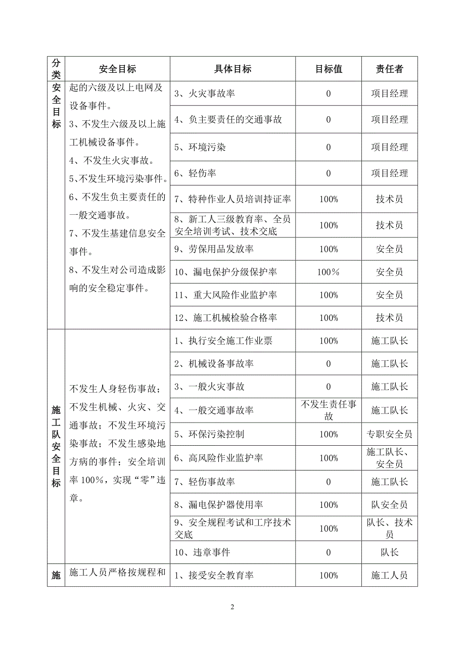 【新编】工程施工安全管理教材.doc_第2页