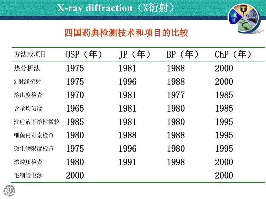 X射线衍射分析法X-RaydiffractionAnalysis_第5页