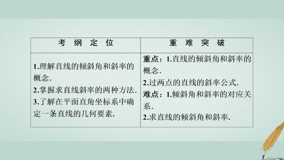 2018-2019学年高中数学 第三章 直线与方程 3.1 直线的倾斜角与斜率 3.1.1 倾斜角与斜率课件 新人教A版必修2_第2页