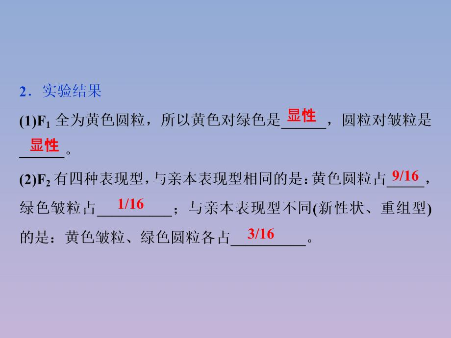 2019-2020学年高中生物 第三章 遗传和染色体 第二节 基因的自由组合定律 第1课时 基因的自由组合定律课件 苏教版必修2_第4页