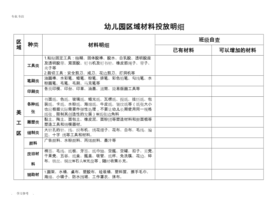 幼儿园区域材料投放明细_(修改版)_第1页