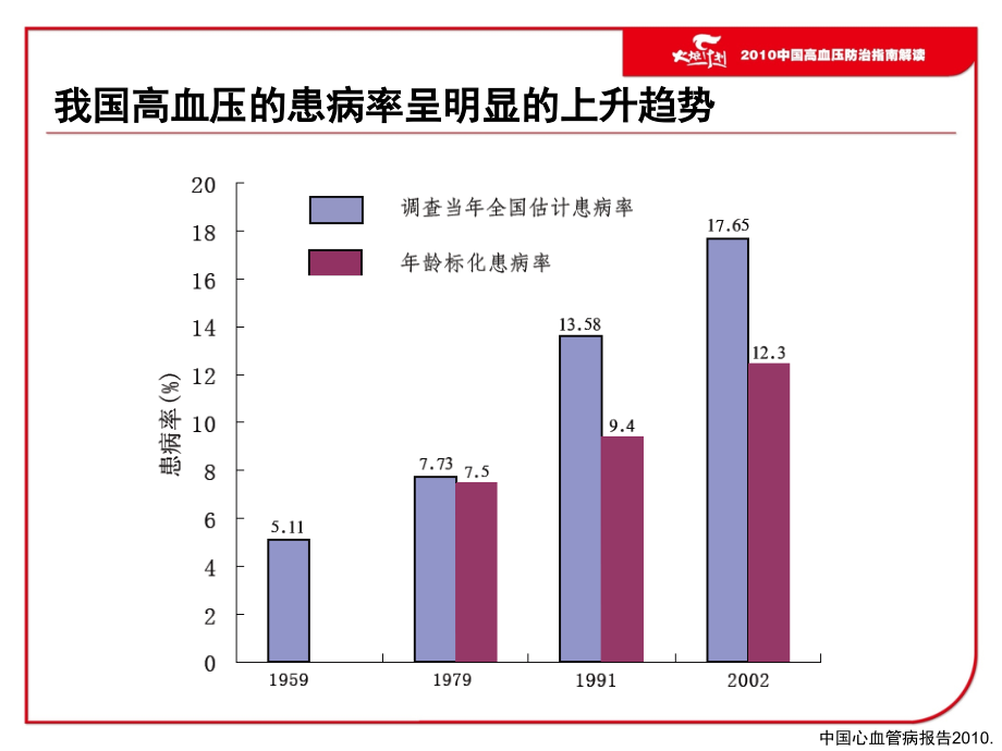 从指南更新看BB在高血压治疗中地位_第4页