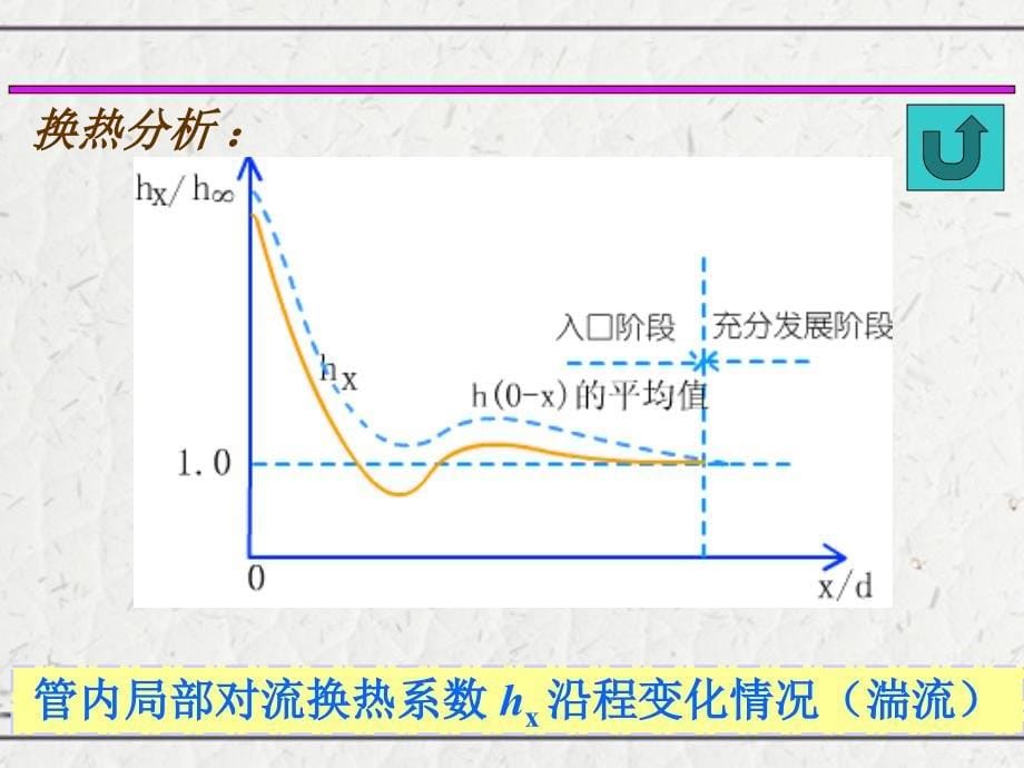 传热学基本定律和计算_第5页