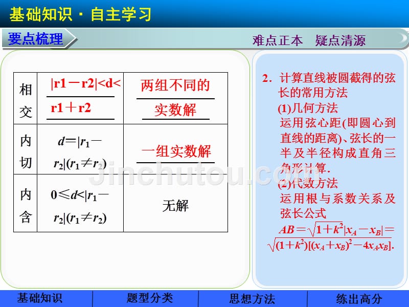 2020年【苏教版】一轮复习精品课件第九章9.4_第5页