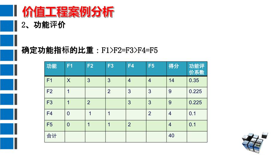 价值工程案例分析报告_第4页