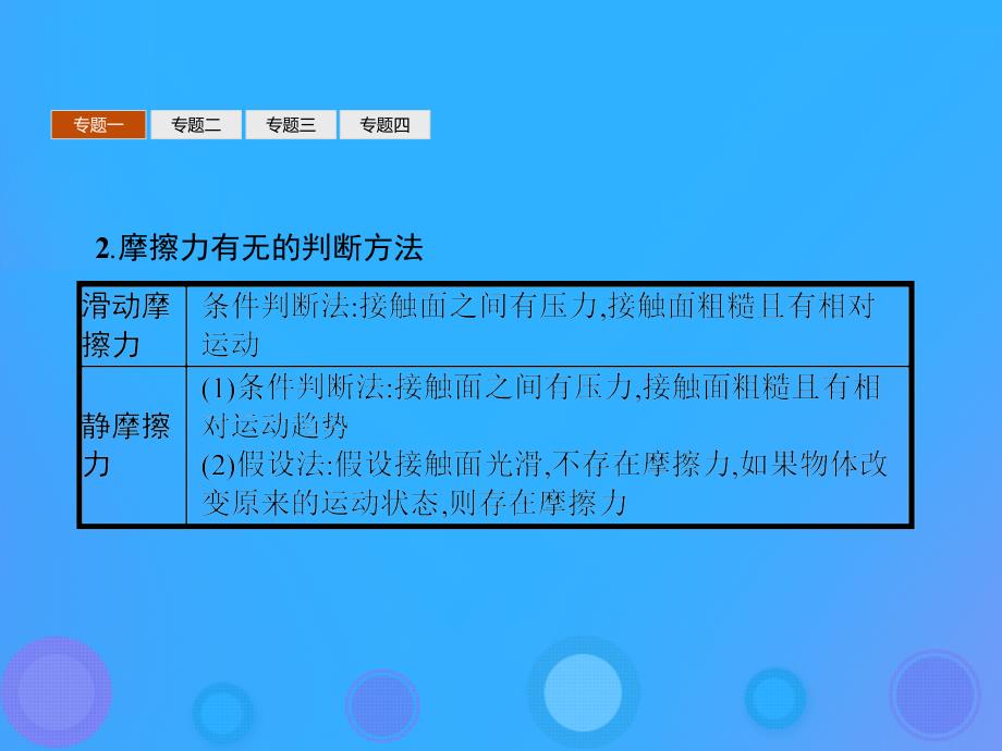 2019学年高中物理 第三章 相互作用本章整合课件 新人教版必修1教学资料_第3页