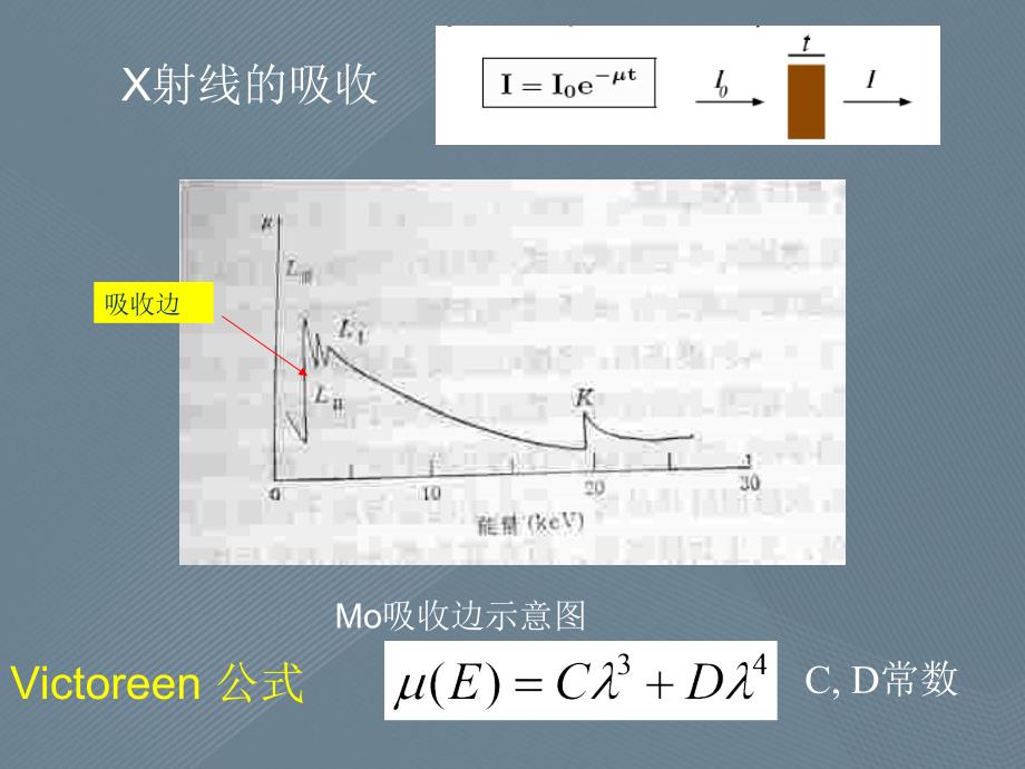 EXAFS基本原理和其在玻璃结构分析中的应用_第3页