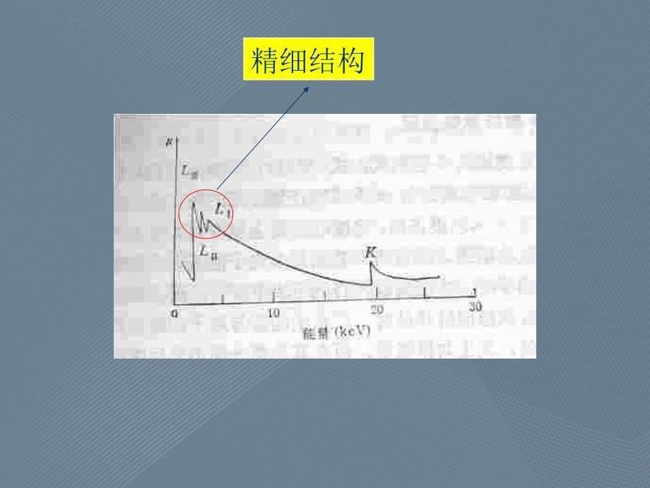 EXAFS基本原理和其在玻璃结构分析中的应用_第5页