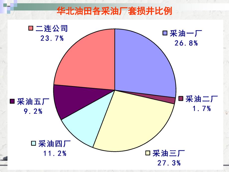 华北油田套损现状和油层套管上窜机理深入探讨_第4页