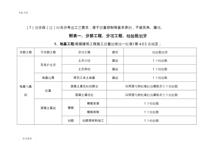 2014最新检验批划分方案与规范标准_第2页