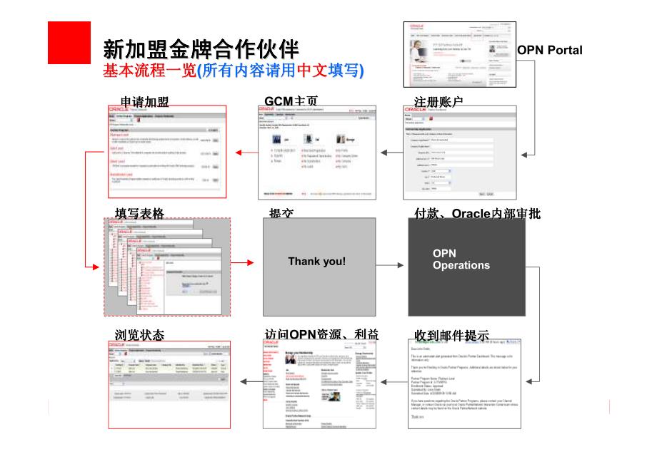 如何加入oracle金牌代理操作使用步骤_第2页