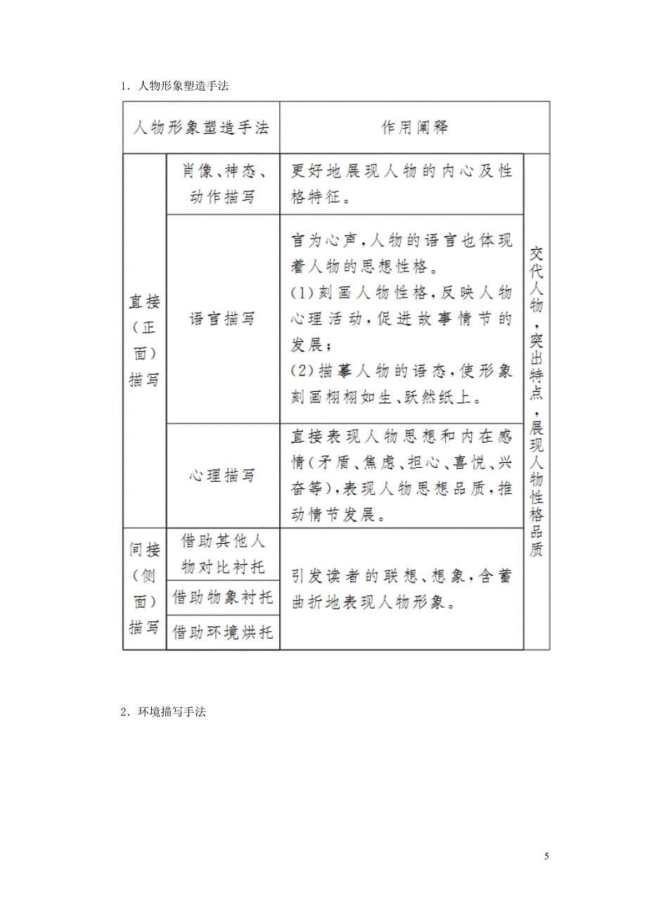 （新课标）2020版新高考语文大二轮复习 专题十一 明步骤抓要点赏析技巧与探究标题教学案_第5页