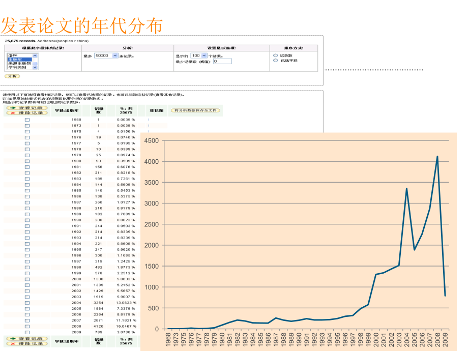 WebofScience数据库在科研中价值与应用(张帆于浙江大学)_第4页